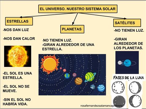 Mapa Conceptual Del Universo Y El Sistema Solar Kulturaupice