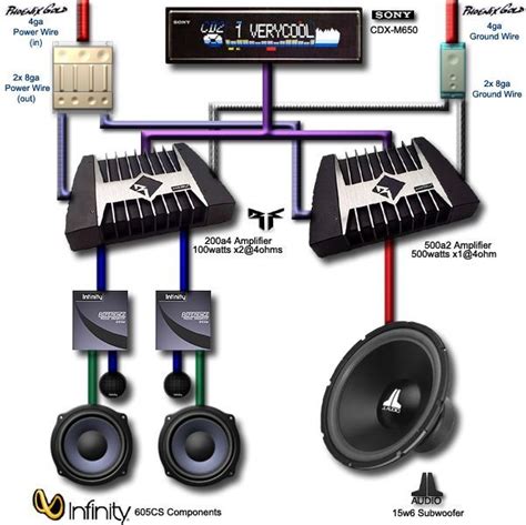 Check spelling or type a new query. Car Sound System Amp | Wiring Diagram