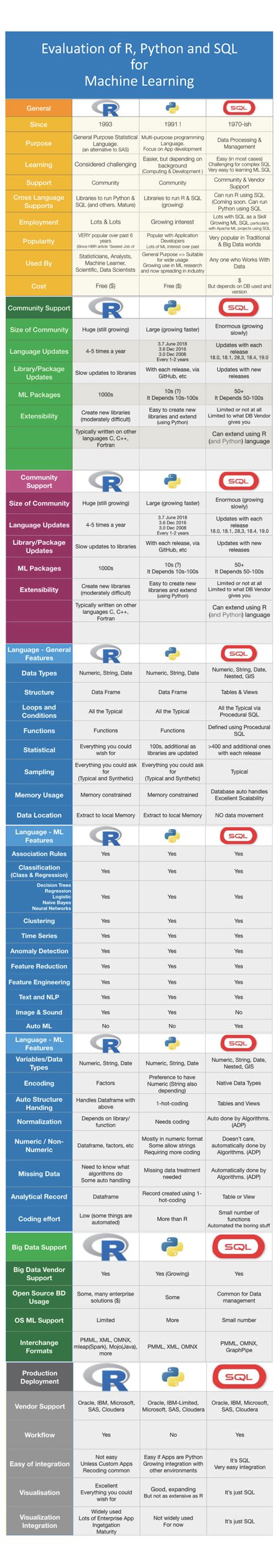 Sql Vs Python