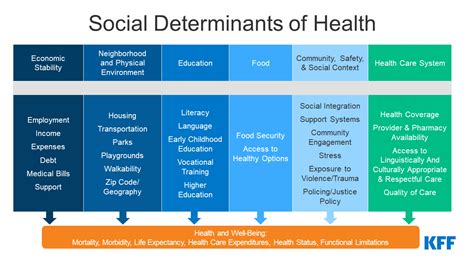 Covid And Social Determinants Of Healthfeature Image Kff
