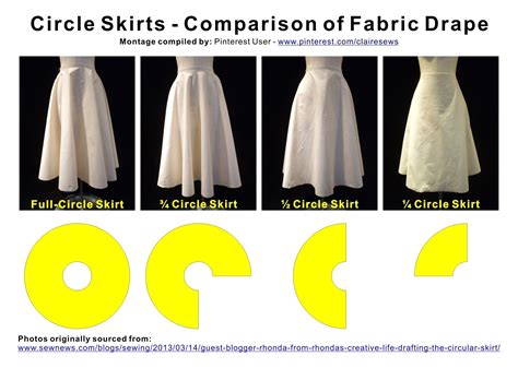 Image result for 3/4 circle skirt | Circle skirt pattern, Circle skirt tutorial, Circle skirt
