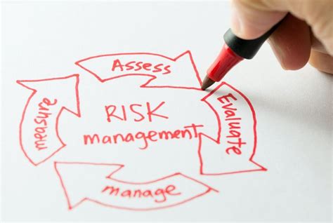 Understanding The 4 Types Of Risk Mitigation Strategies