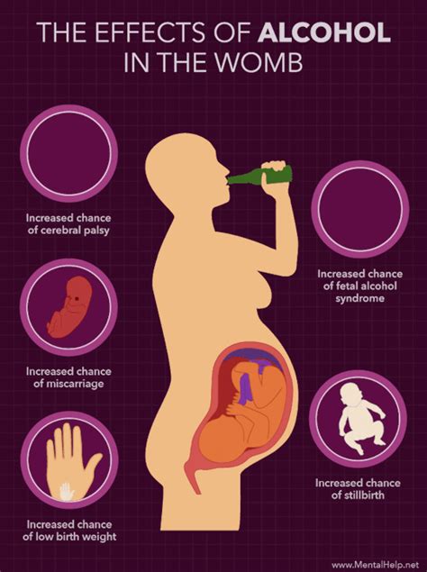 Fetal Alcohol Syndrome Effects