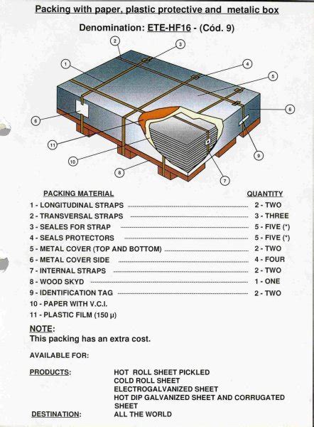 Steel Sheet In Sheets Figure Transport Informations Service
