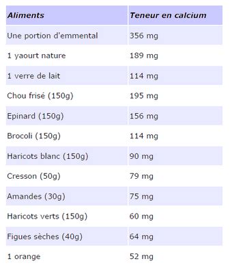 Les Sources De Calcium V G Tal Le Calcium Sans Lait