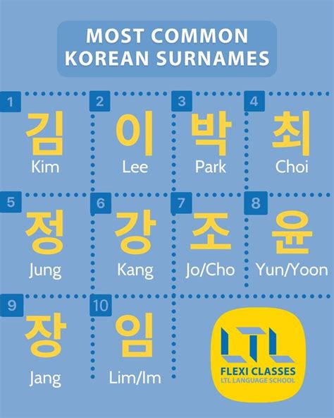 10 Most Common Korean Names Best Character Names Korean Girls Names