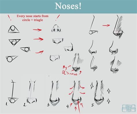 Easy Noses By Dariacerberus On Deviantart Nose Anatomy Drawing Tutorial