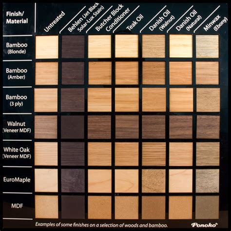 Types Of Wood Types Of Wood Colors