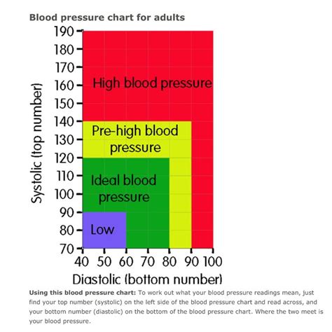 Pressure Monitor Chart สุขภาพ โรคเสื่อม