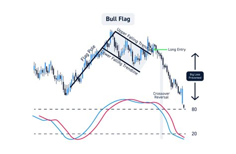 How To Deal With Trading Losses A Complete Guide