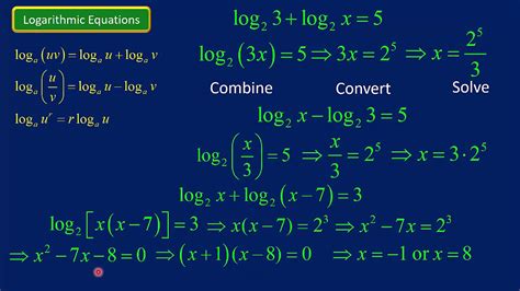 Logarithmic Equations Youtube