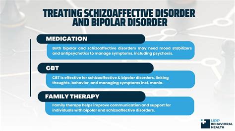 Schizoaffective Disorder And Bipolar Disorder What S The Difference