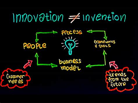 The Invention Is Significant But Innovation Is For Genius