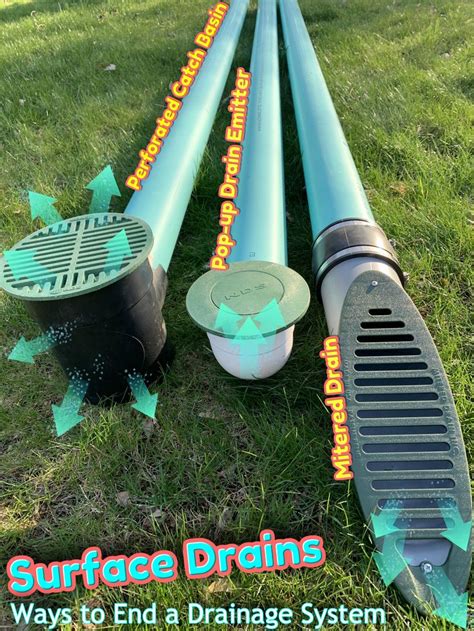 Drainage Solutions Surface Drains For Underground Gutter Downspout