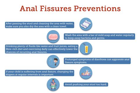Anal Fissure Causes Symptoms Treatments And More