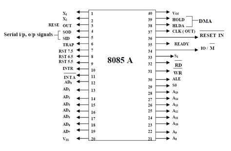 Diagram Cpu 8085 Learn And Share