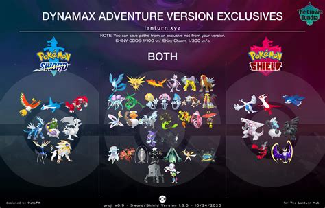 Dinamax Adventure Version Exclusives R Pokemonswordandshield