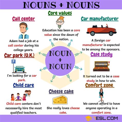 A word (except a pronoun) that identifies a person, place or thing, or names one of them (proper noun). 220+ Useful Noun Noun Collocations from A-Z • 7ESL