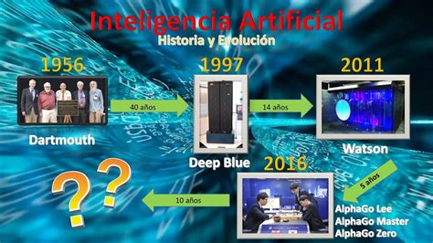 Inteligencia Artificial Historia Y Conceptos B Sicos Youtube