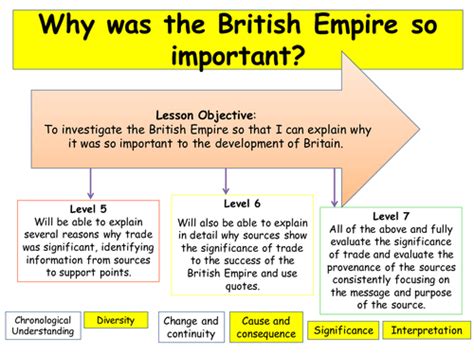 British Empire Teaching Resources