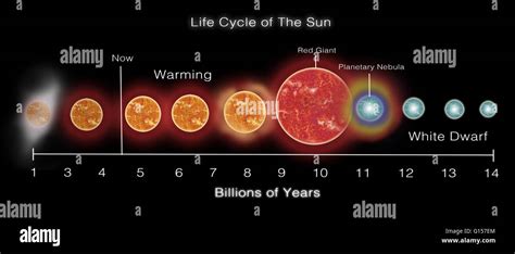 Illustration Du Cycle De Vie Du Soleil Notre Soleil A été Créé Il Y A