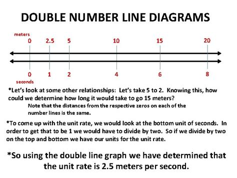 Double Number Line Diagrams Double Line Graphs Are