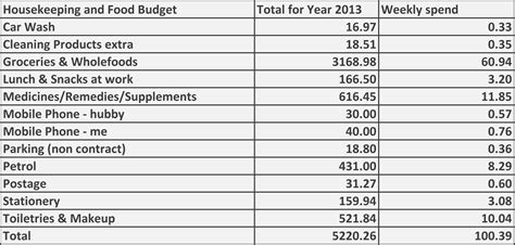 Housekeeping Budget Spreadsheet Intended For Financial Focusing Update