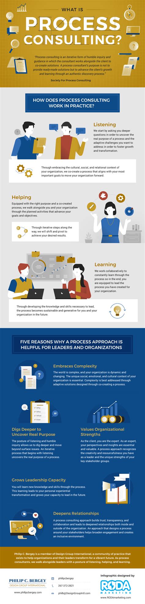 What Is Process Consulting Infographic