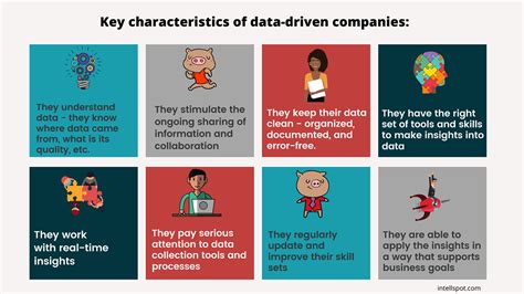 You'll learn why data is important and how it has evolved. Data Driven Decision Making in Business: Process and Model