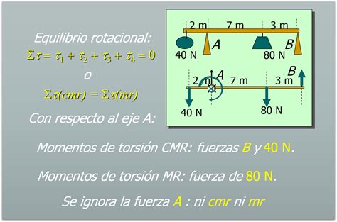 La Física En Mi Vida Y Sus Aplicaciones Abril 2015