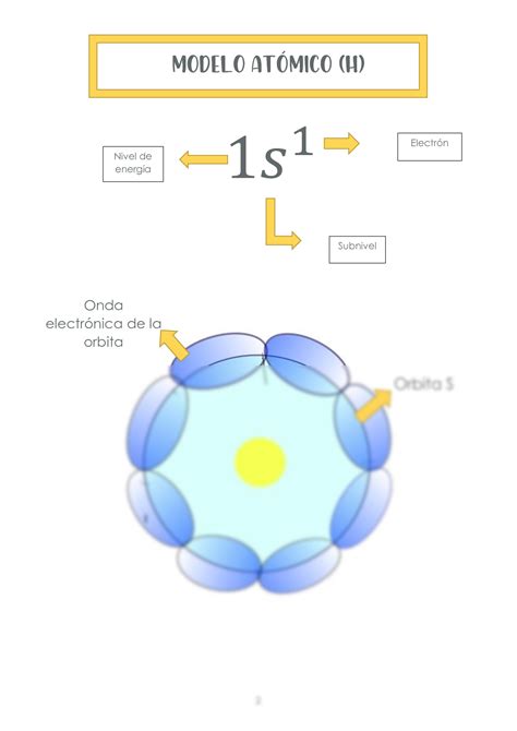 Solution Modelo Atomico De Schr Dinger Studypool