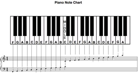 Free Piano Chord Chart Piano Chords Chart Free Piano Piano Chords