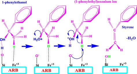 A Plausible Dehydration Reaction Mechanism Of Phenylethanol On The