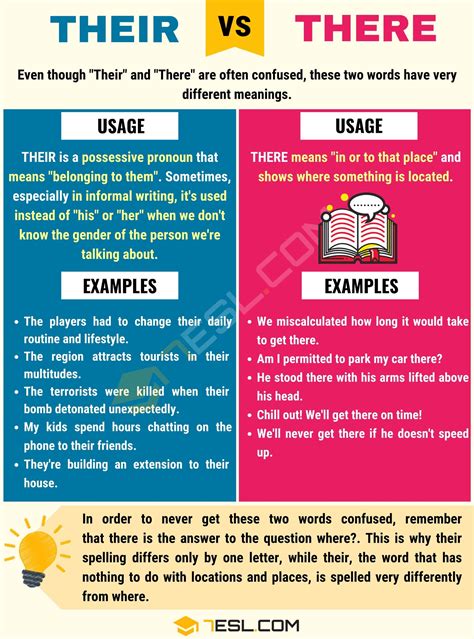 THEIR Vs THERE: When To Use There Vs Their (with Useful Examples) - 7 E S L