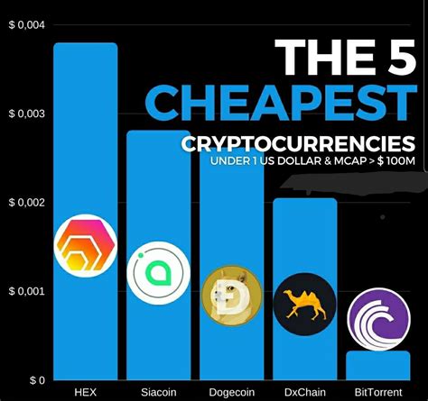It's priced at only $48, which is 93% below its ath of $700. What's The Cheapest Cryptocurrency To Buy - Top 10 Cheap ...
