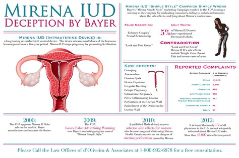 Mirena Iud Deception By Bayer Infographics Showcase