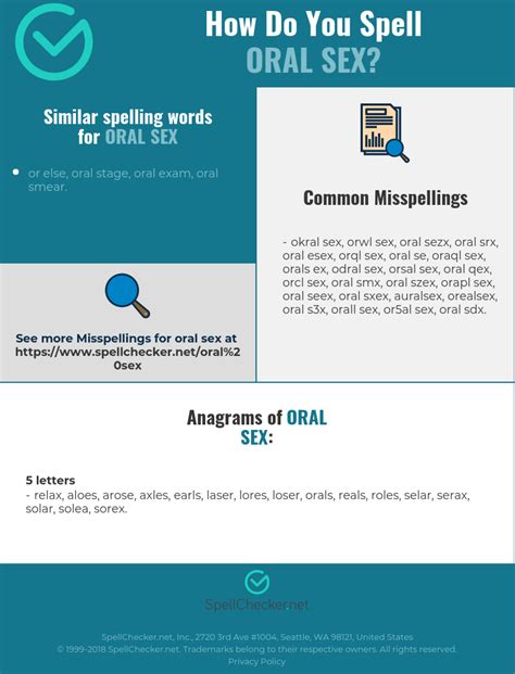 Correct Spelling For Oral Sex Infographic