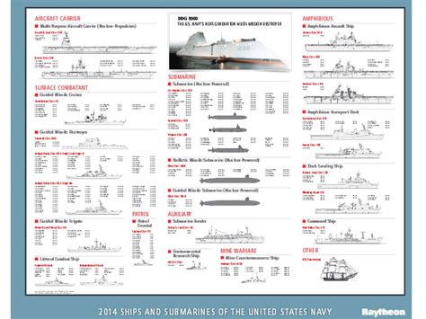 Raytheon 2015 Ships And Submarines Of The Us Navy