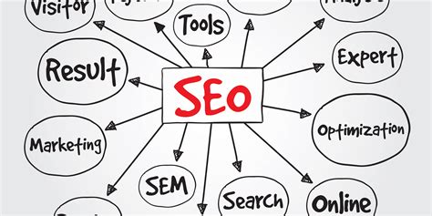 PROVEN SEO STRATEGIES THAT GET RESULTS IN CroydonGate