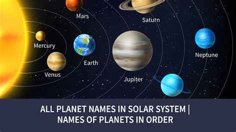 Names Of Planets In Solar System Planets Name In English