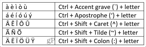 How To Add Language Accent Marks In Microsoft Word