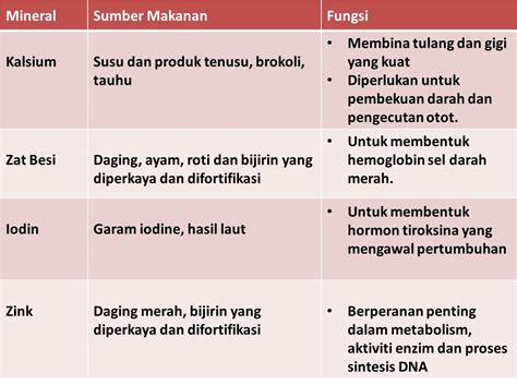 0 ratings0% found this document useful (0 votes). sumber mineral ibu menyusu