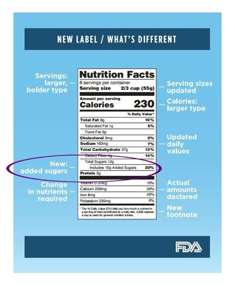 New Fda Food Label The Truth About Added Sugars
