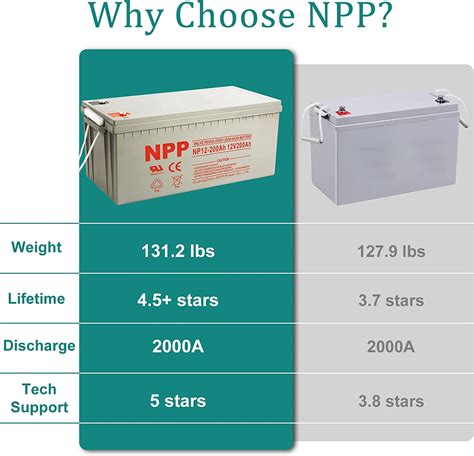 Buy 12v 200ah Np12 200ah Agm Rechargeable Battery Deep Cycle Battery
