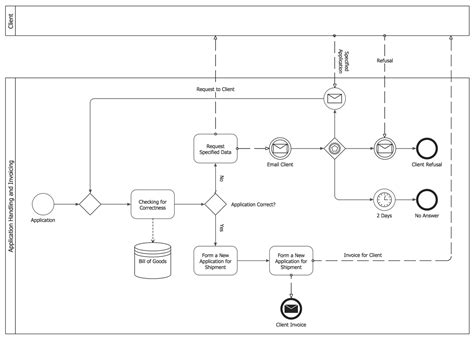 Business Process Model And Notation Solution ConceptDraw
