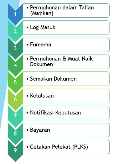 Imi.gov.my's marketing strategy is focused on direct with 47.59% of traffic coming from this channel, followed by search with 43.20%. MAID Online