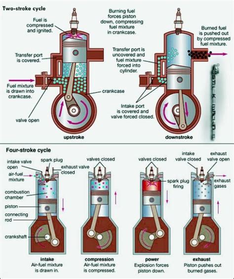 Diagram Diagram Of A 4 Stroke Cycle Enginepression Mydiagramonline