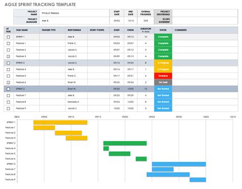 A Spreadsheet Showing The Agile Sprint Tracking Template