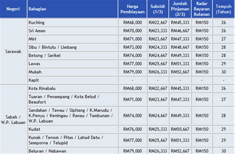 Hantar borang yang lengkap diisi beserta dokumen diperlukan. Edisi Terkini! Borang Permohonan Rumah Mesra Rakyat ...