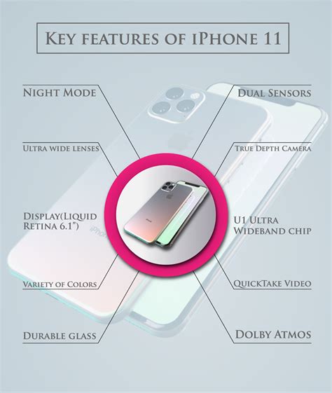 The Specifications Of Iphone 11 Are Revealed For The Exciting Iphone